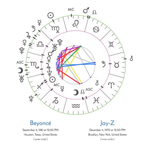  July 16, 2021. . Most accurate free synastry report